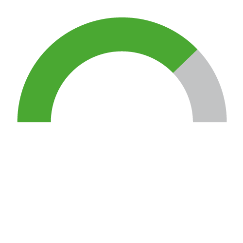 Doelstelling groene energie