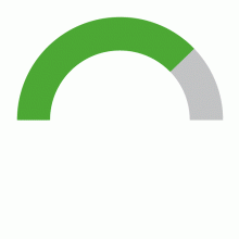 doelstelling groene energie