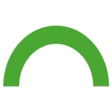 doelstelling Groene energie